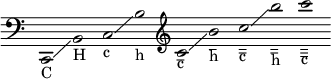 \new Staff \with { \omit TimeSignature \omit Stem } \relative c, { \clef bass \cadenzaOn c2_\markup{ C } \glissando b'_\markup H c_\markup{ c } \glissando b'_\markup{ h } \clef treble
c_\markup{ \override #'(baseline-skip . 0.5) \column { \draw-line #'(1 . 0) c } } \glissando b'_\markup{ \override #'(baseline-skip . 0.5) \column { \draw-line #'(1 . 0) h } }
c_\markup{ \override #'(baseline-skip . 0.5) \column { \draw-line #'(1 . 0)  \draw-line #'(1 . 0) c } } \glissando b'_\markup{ \override #'(baseline-skip . 0.5) \column { \draw-line #'(1 . 0) \draw-line #'(1 . 0) h } } 
c_\markup{ \override #'(baseline-skip . 0.5) \column { \draw-line #'(1 . 0) \draw-line #'(1 . 0)  \draw-line #'(1 . 0) c } }
}