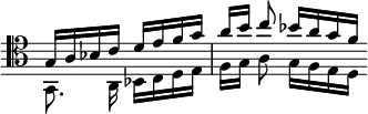  << \clef tenor \omit Score.TimeSignature
\relative c' { \set Timing.measureLength = #(ly:make-moment 2/4) g16[ a bes c] d[ e f g] a[ b] c8 bes16[ a g f] \bar "" }
\\ \relative c { \set Timing.measureLength = #(ly:make-moment 2/4) g8.\noBeam a16 bes[ c d e] f[ g] a8 g16[ f e d] \bar "" }
>> 