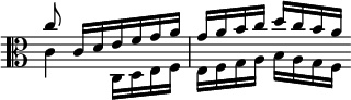  << \clef alto \omit Score.TimeSignature
\relative c'' { \set Timing.measureLength = #(ly:make-moment 2/4) c8 c,16[ d e f g a] g[ a b c] d[ c b a] \bar "" }
\\ \relative c' { \set Timing.measureLength = #(ly:make-moment 2/4) c4 c,16[ d e f] e[ f g a] b[ a g f] \bar "" }
>> 