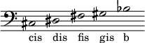 \new Staff \with { \clef bass \omit TimeSignature \omit Stem \textLengthOn } \relative c { \cadenzaOn cis2_"cis" dis_"dis" fis_"fis" gis_"gis" bes_"b" }